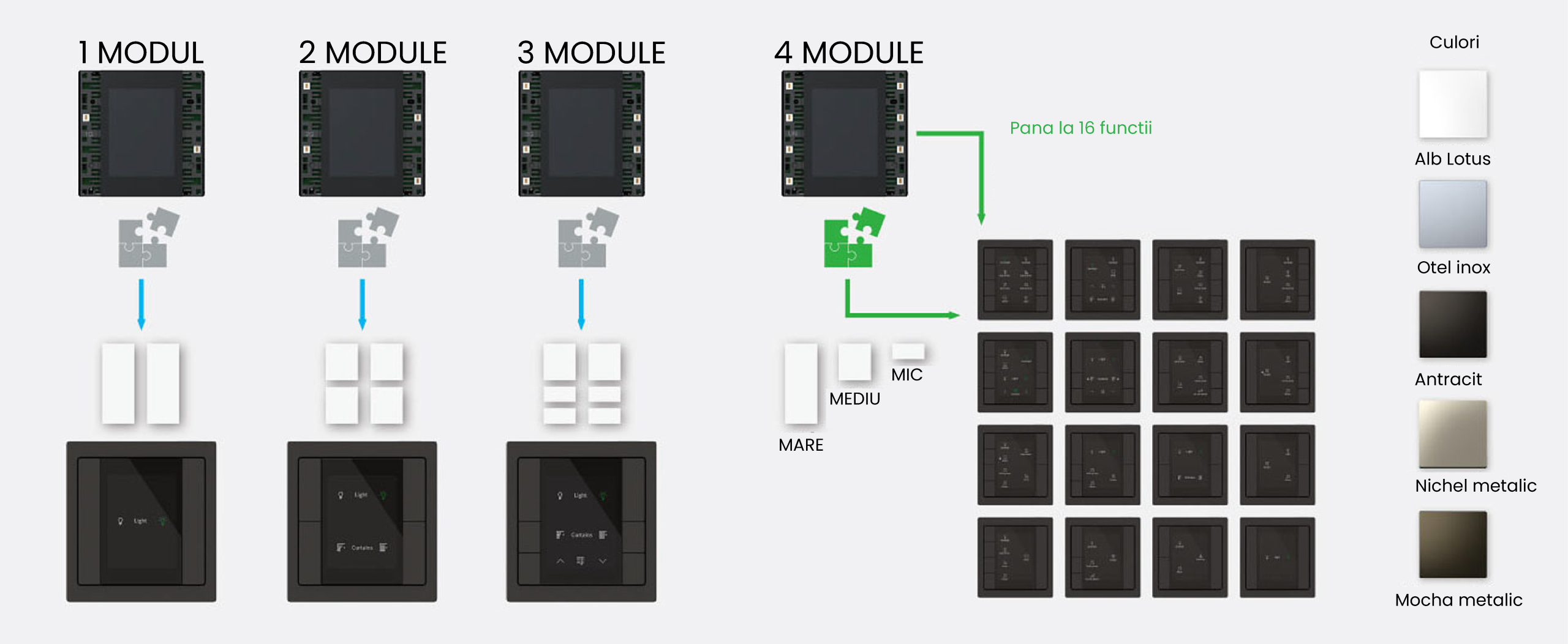 Push buton KNX 8 taste System Design MTN6194-6010